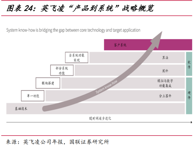华润微深度解析：三大优势铸就国内IDM龙头