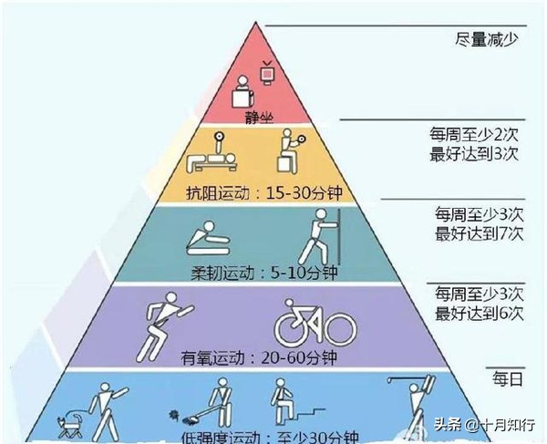 為什麼中年以後容易變胖？做好5點，有效提高代謝，恢復輕盈體態