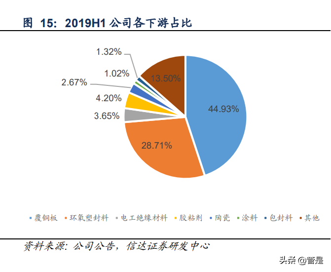 瑞联新材公司深度报告：绝对龙头引领高端硅微粉国产化