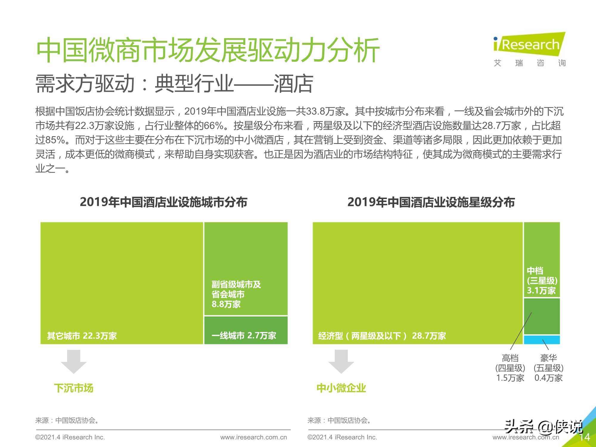 2021年中国微商市场研究白皮书（艾瑞）