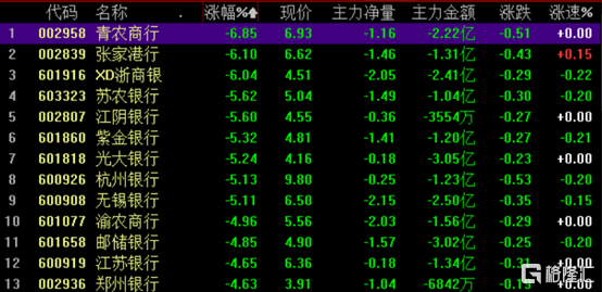 A股收评：大市明显回调沪指跌近2%，银行、电子