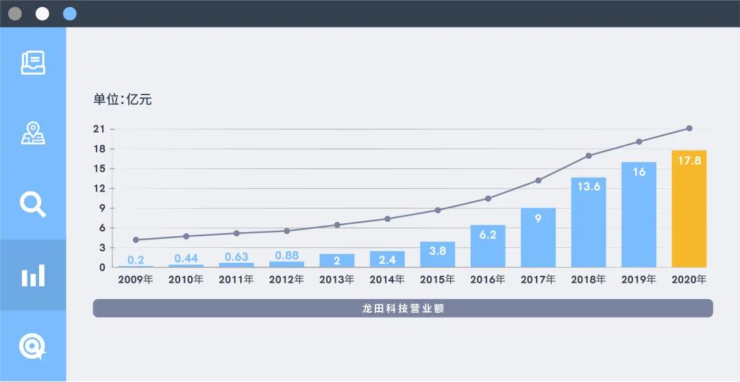 wnsr威尼斯科技亮相致远互联数字化升级成果全国巡展 推动数字化新基建