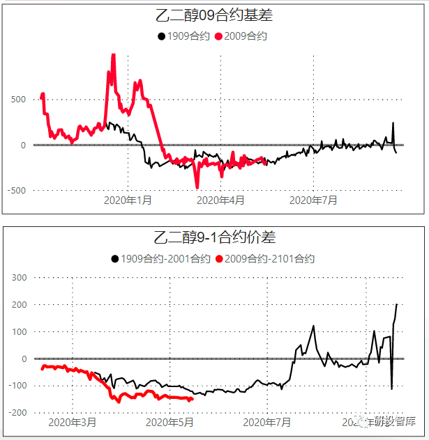 原油期货迎来大涨，PTA期货跟涨明显，自身基本