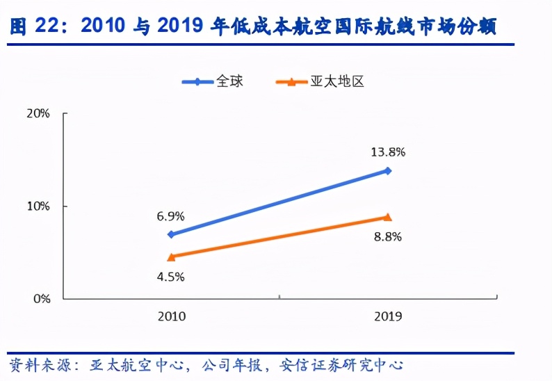 航空與機場年度策略：復蘇在望，左側布局