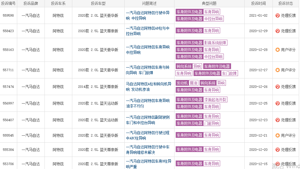 “异响王”马自达被投诉1494次，位居2020年投诉榜首