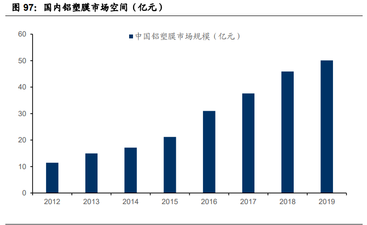 基础化工行业2021年投资策略：三大主线分析