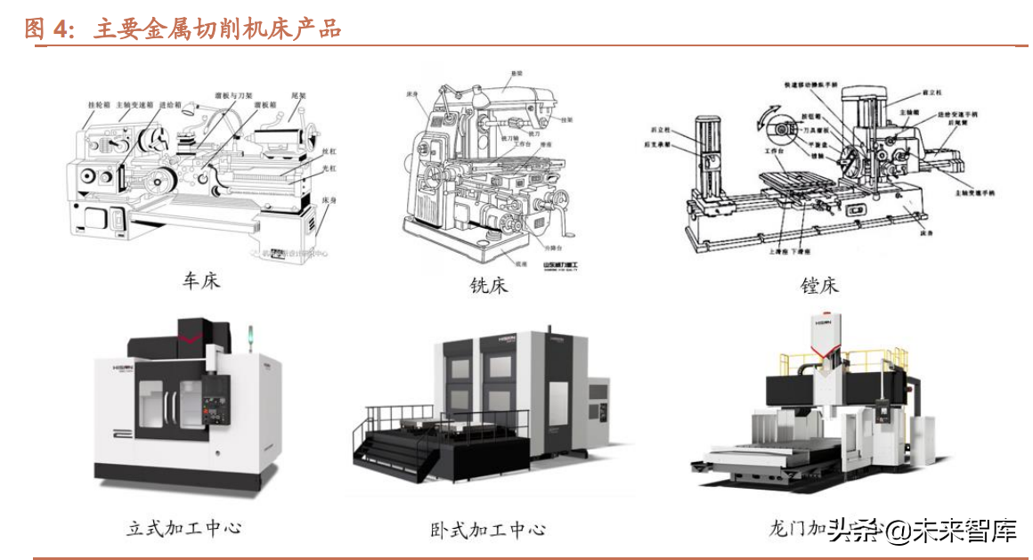 机床行业深度报告：机床行业栉风沐雨，行至大船