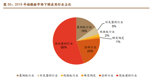 雅克科技深度解析：国产半导体材料霸主，打造一体化业务平台