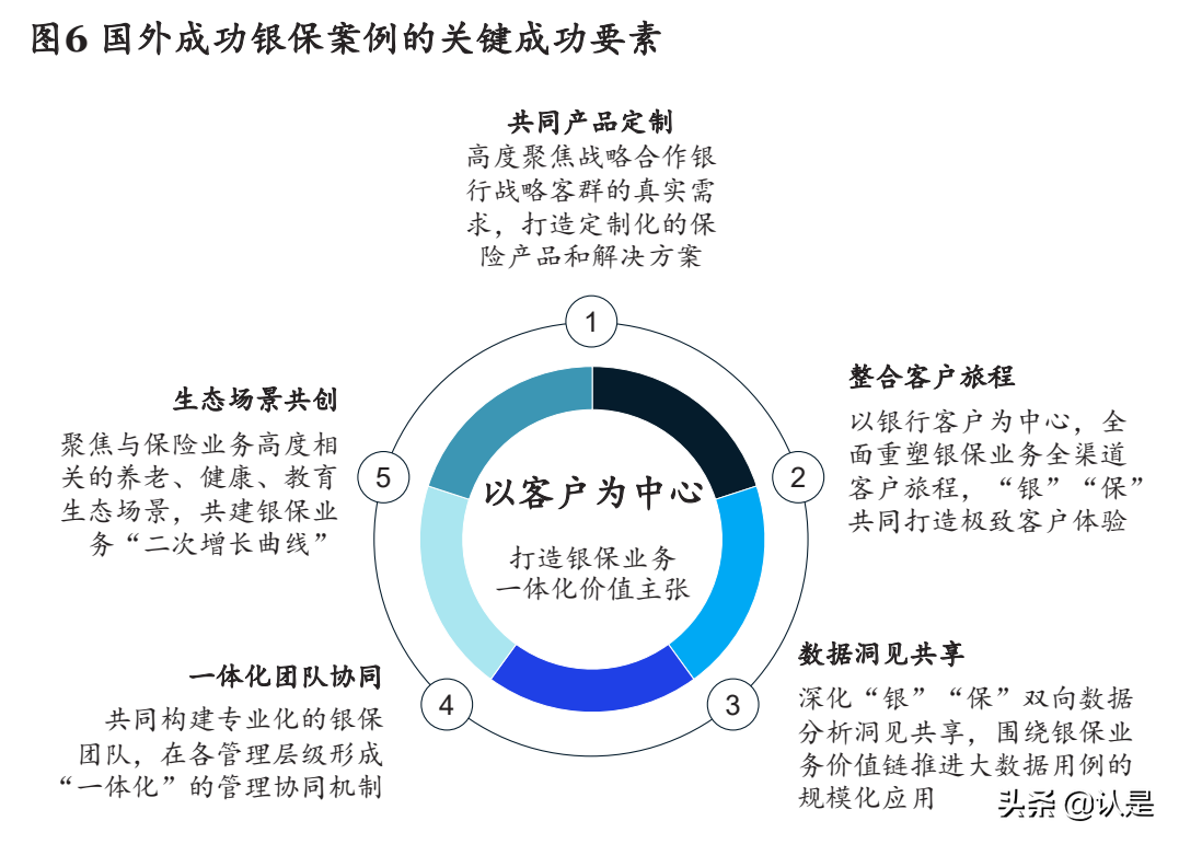 保险行业白皮书：破解迷思，探索高质量银保发展新模式