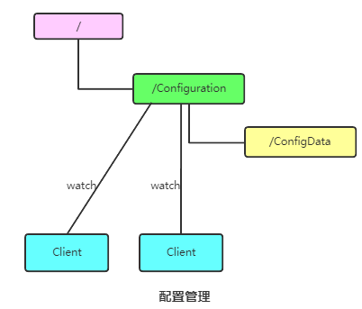 万字详解 Zookeeper 的五个核心知识点