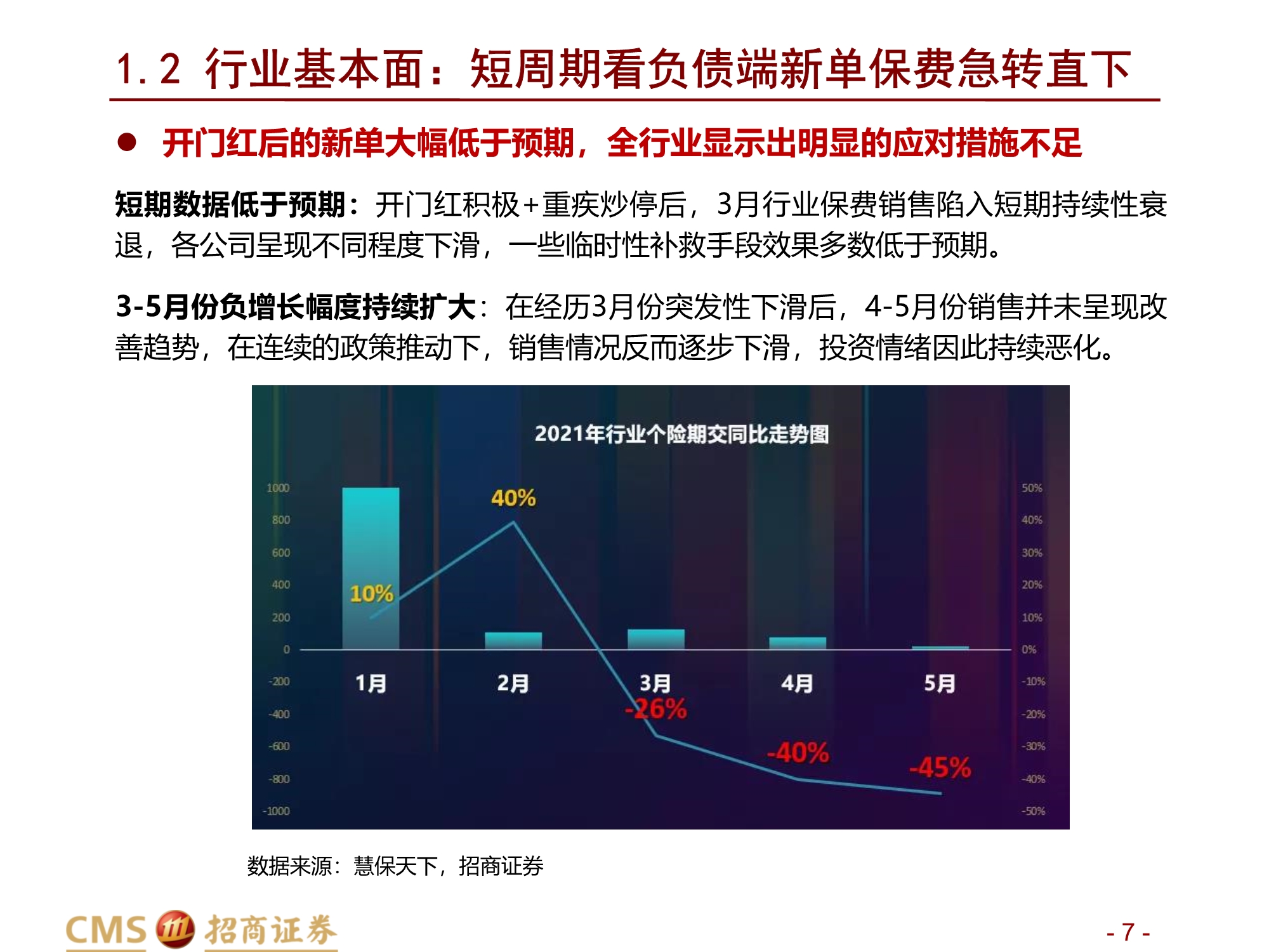 保险行业2021年中期投资策略：前途是光明的，道路是曲折的
