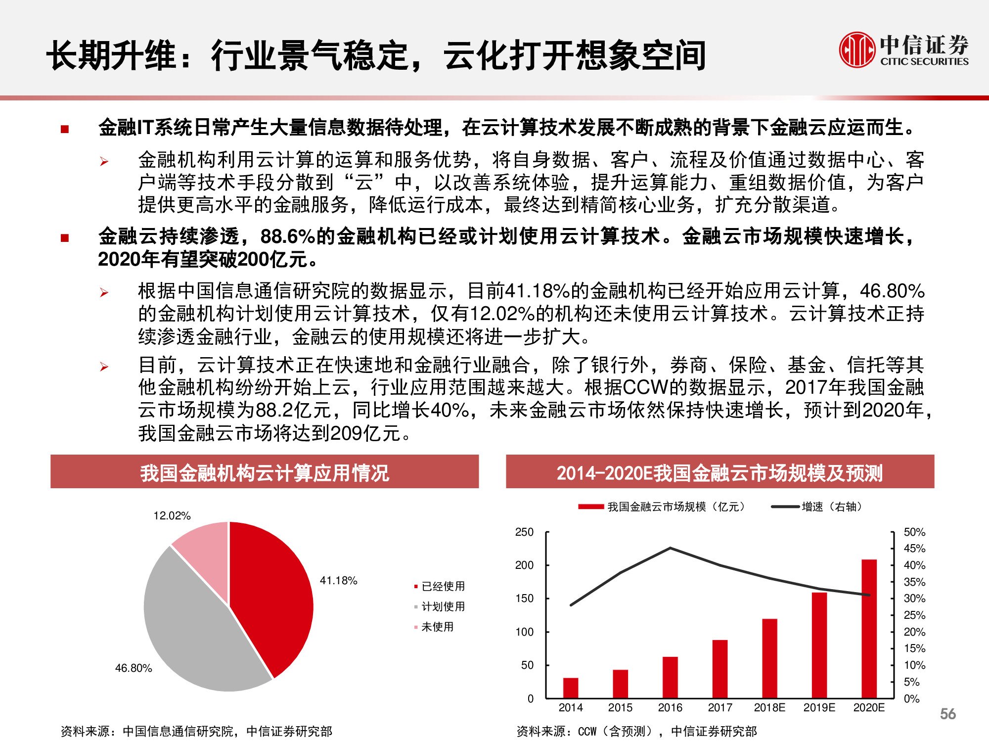 计算机行业研究与2021年度展望：升维，从云到产业互联网