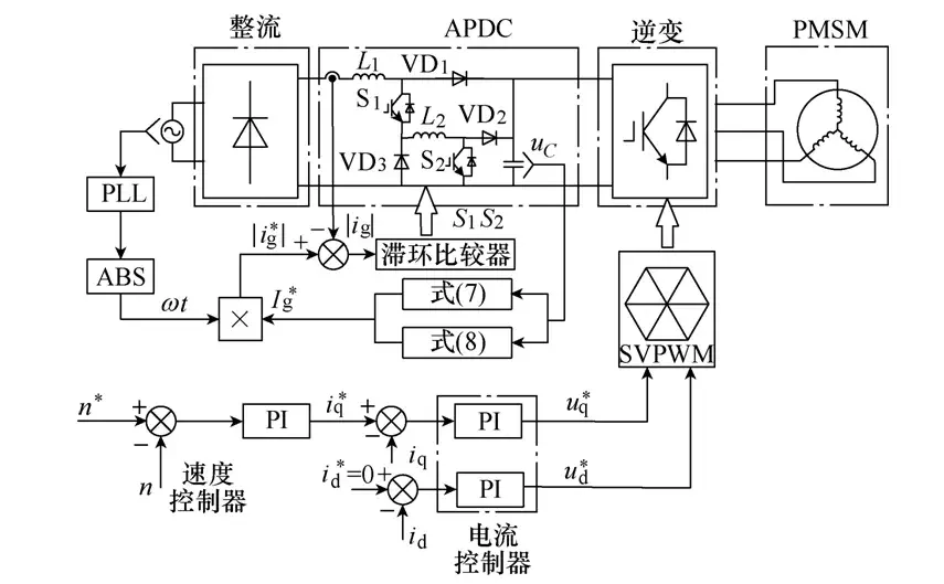 學術簡報｜運用微升壓功率解耦電路，構建無電解電容驅(qū)動系統(tǒng)