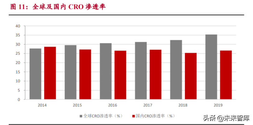 生物医药外包服务行业研究：行业高增长期，把握两大发展方向