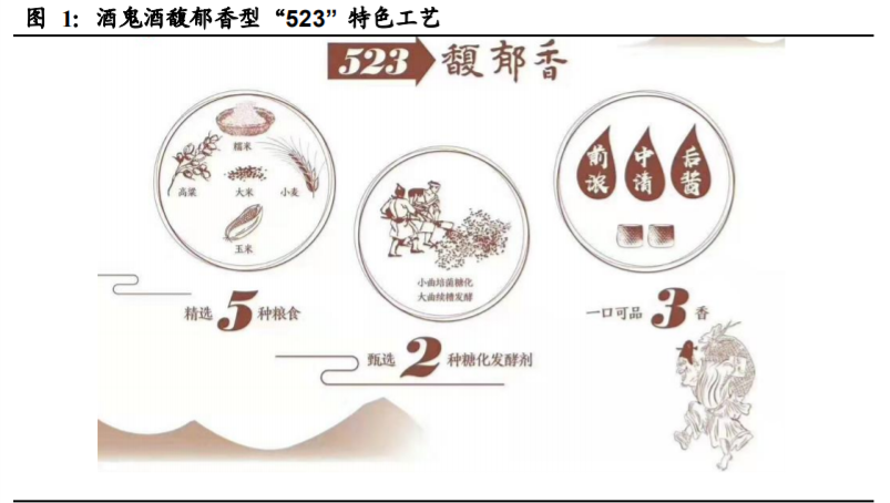 酒鬼酒深度解析：独特馥郁香，高端酒内参闪耀崛起