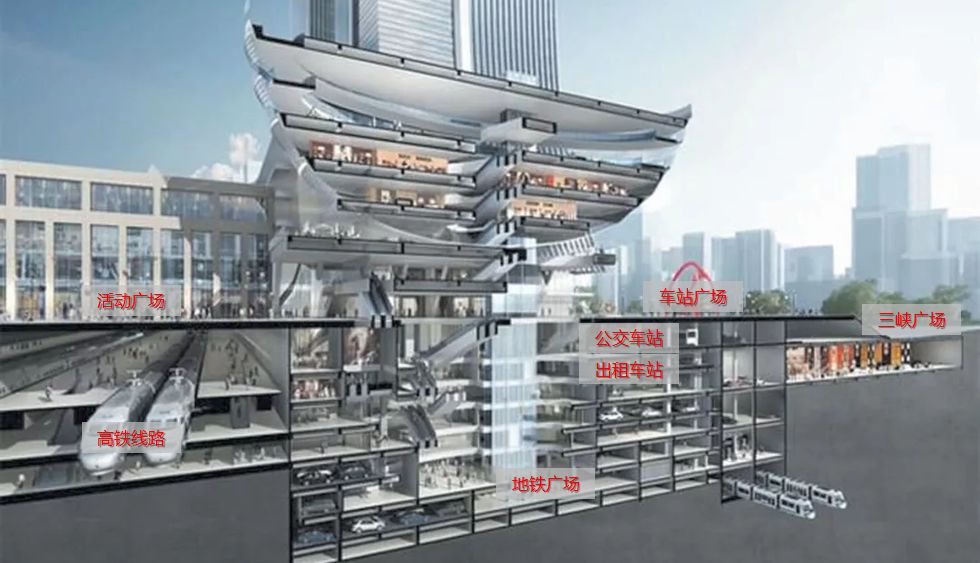 TOD开发模式分析及案例分享_城市综合体_商业地产_中国商业地产策划网