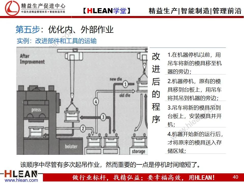 「精益学堂」快速换模基础（SMED）