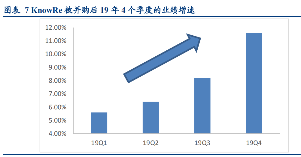 教育行业专题研究报告：自适应教育，千亿教育信息化红利的点金石