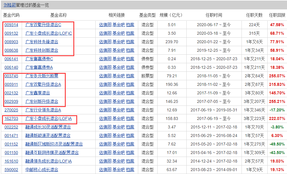 京东方：被基金“抱团”增持最多的股票，未来的“隆基股份”