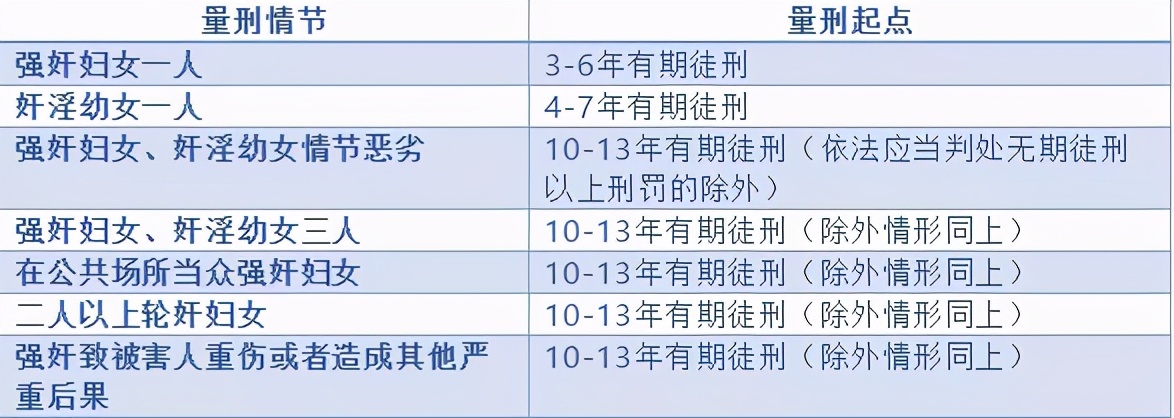 常见的几种犯罪量刑幅度是多少？#上海刑事律师##刑事辩护律师