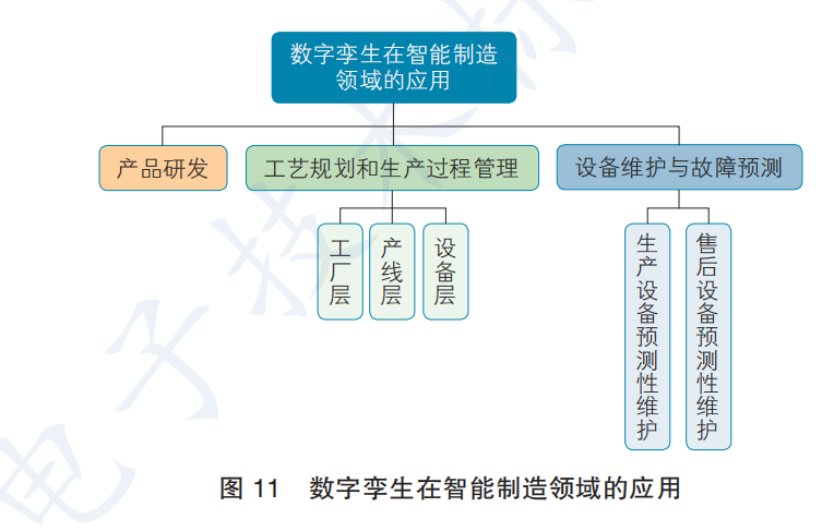 数字孪生应用白皮书2020