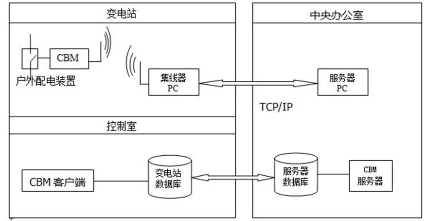斷路器運(yùn)行在線自動(dòng)監(jiān)測(cè)系統(tǒng)的研制