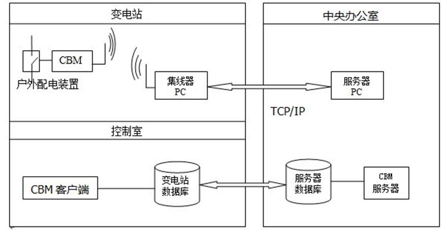 斷路器運行在線自動監(jiān)測系統(tǒng)的研制