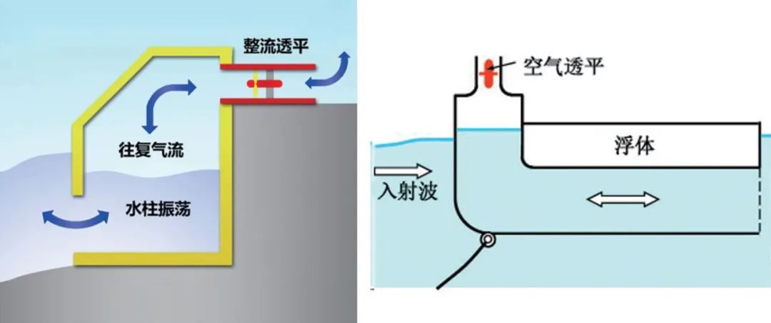 资源总量达3.7 TW，波浪能研究重点应转向低成本开发