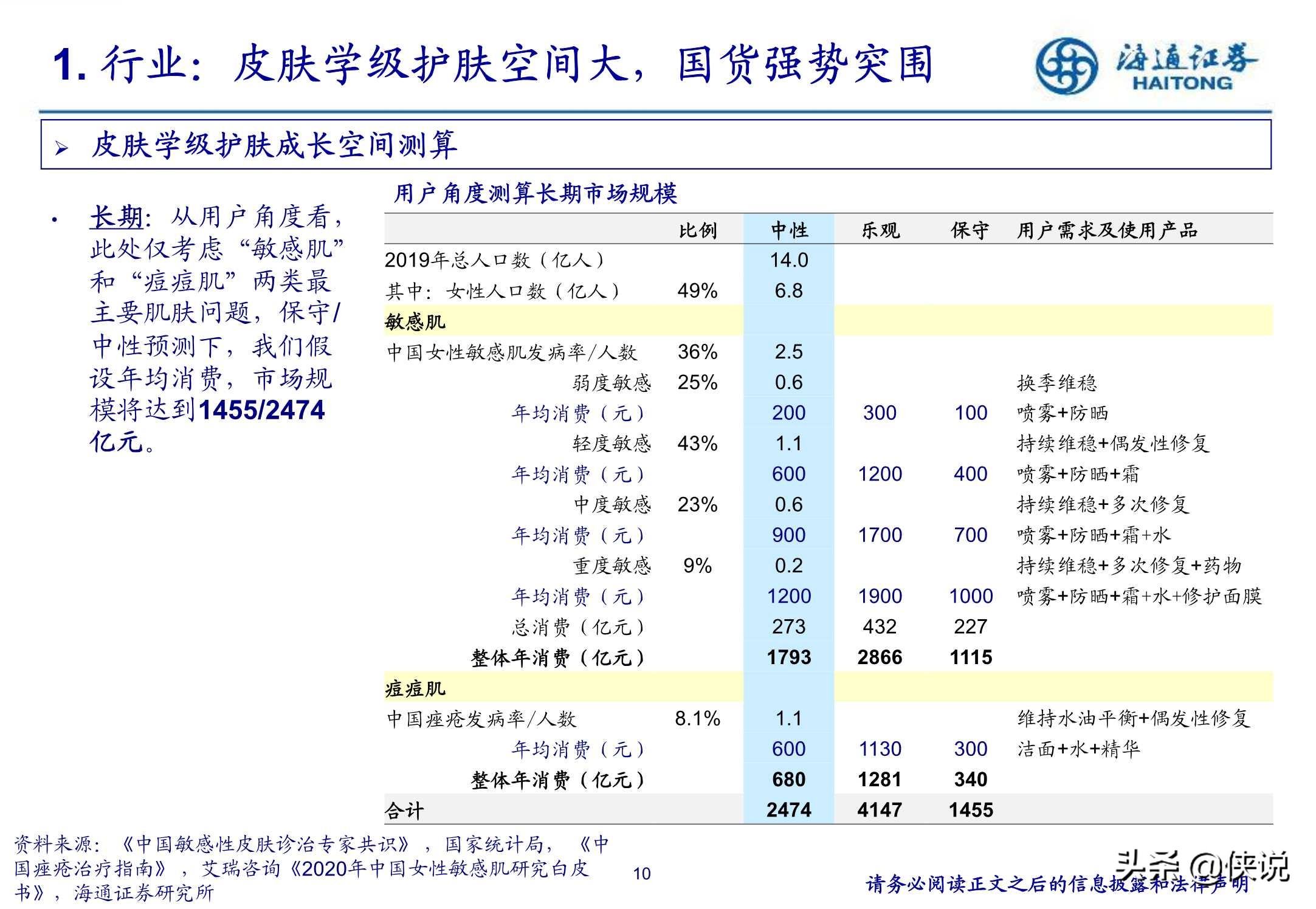 功能性护肤赛道，国货崛起的机会与挑战（海通证券）