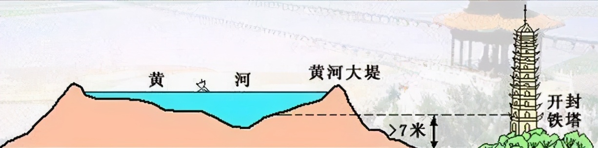 黃河下游已成“地上懸河”，每年堆積4億噸泥沙，為何不挖走呢？
