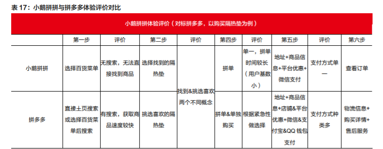 微信电商专题报告：多样化发展，有望拓宽SaaS产业发展空间
