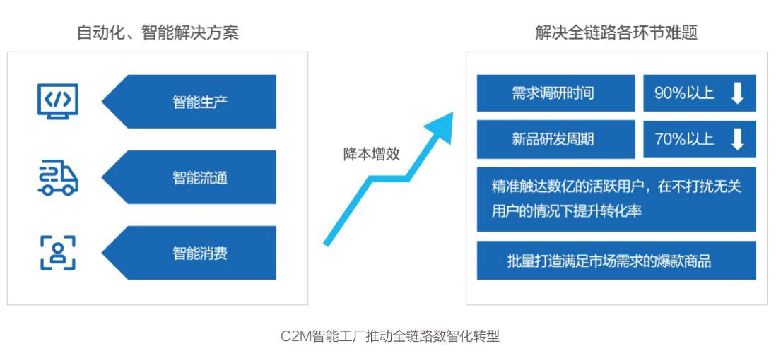 第四次工业革命与龙的故事