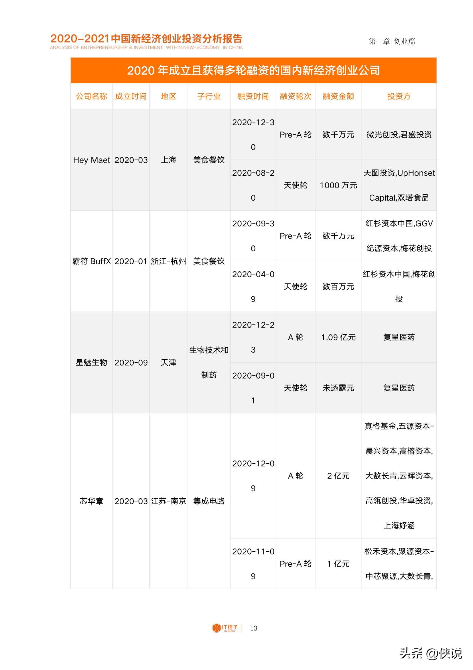 2020-2021中国新经济创业与投资分析报告（125页）