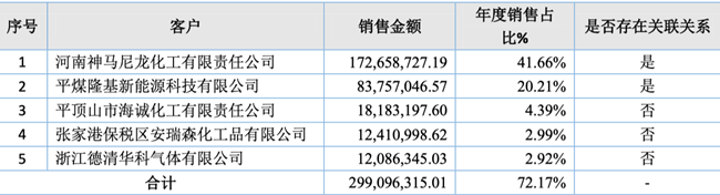 「新鼎资本研究」新三板优质企业之一百三十七——硅烷科技