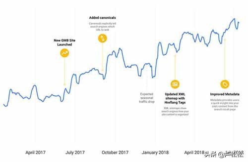 搜索引擎自己怎么做SEO？