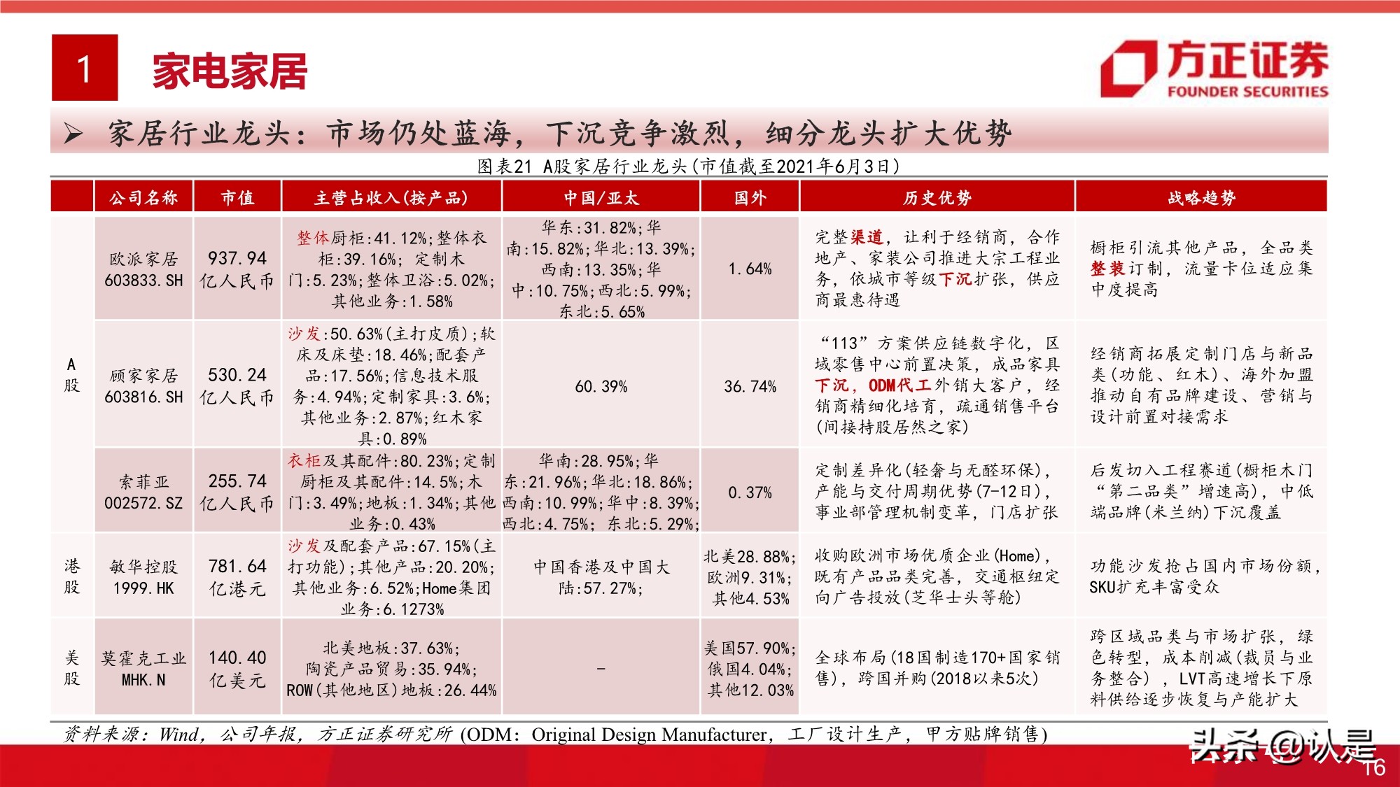大消費投資專題研究報告：全球視角的大消費估值研究之框架篇
