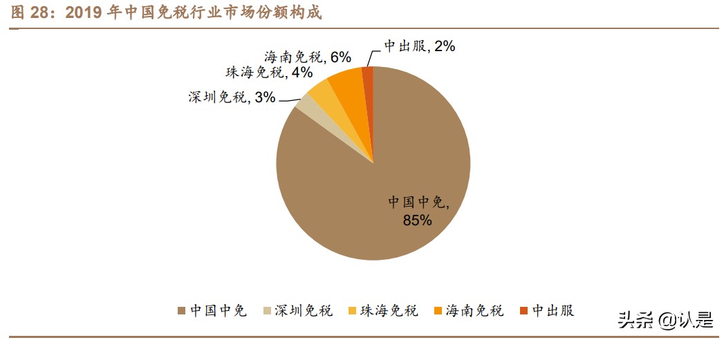 免税行业深度报告：消费回流+政策利好，免税质价俱优大有可为