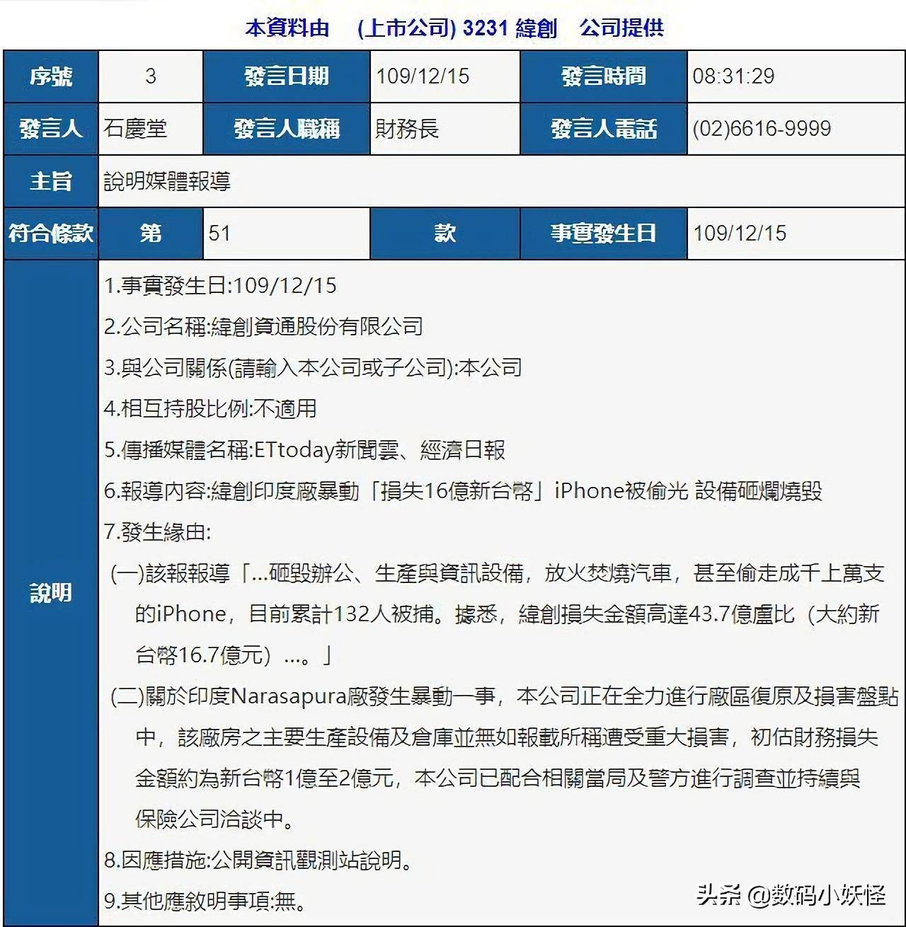 印度撑不起苹果的制造梦！2万台iPhone被盗，损失3.7亿