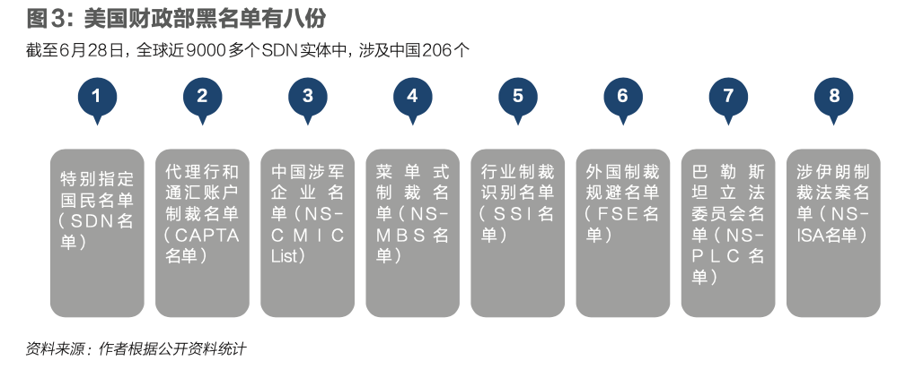 中国制造业外部环境恶化，如何应对