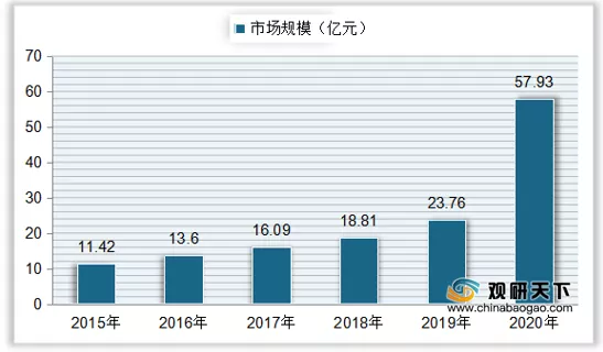 政策大力支持 下游需求扩大 中国头盔行业市场规模快速攀升