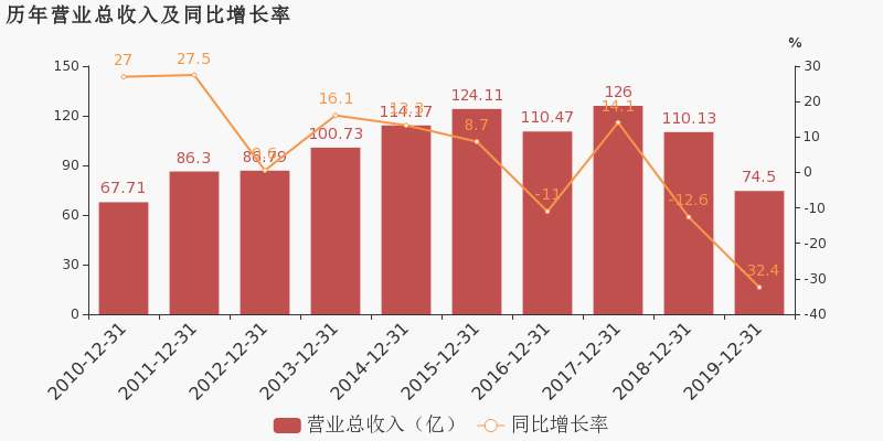 后浪来了？95后出任董事长！力帆易主：82岁尹明