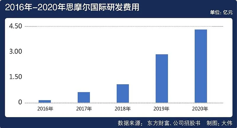 上瘾这门生意，成就了4000亿市值的电子烟代工巨头