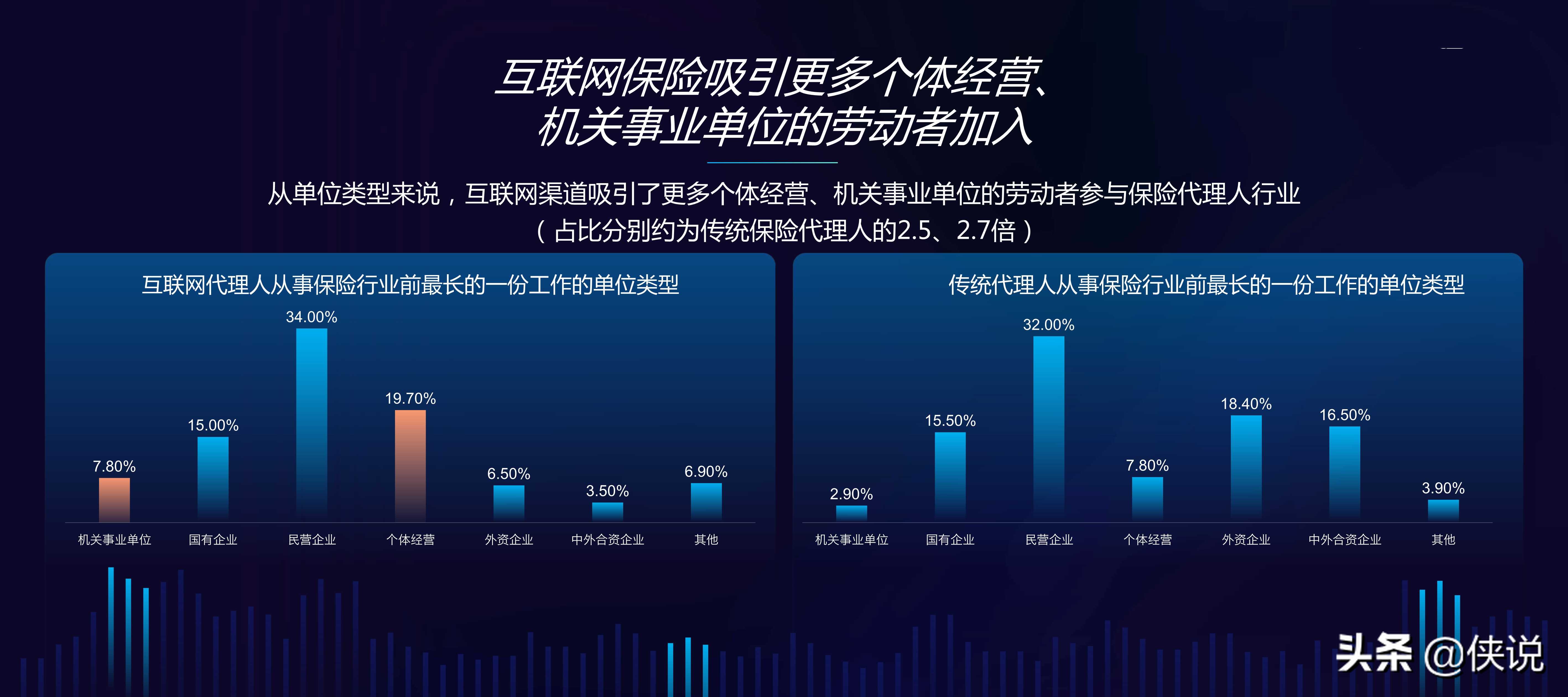 中国互联网保险代理人生存状况调查报告（2020）