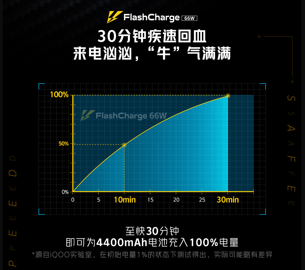 新技术加持！iQOO Neo5拥有双芯组合，流畅没得说