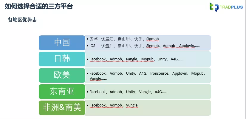 TradPlus运营总监：游戏广告变现，如何实现收益最大化？