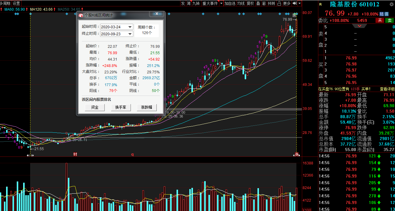 创业板大涨1.74%，关注光伏的三条主线，和疫情线的细分方向