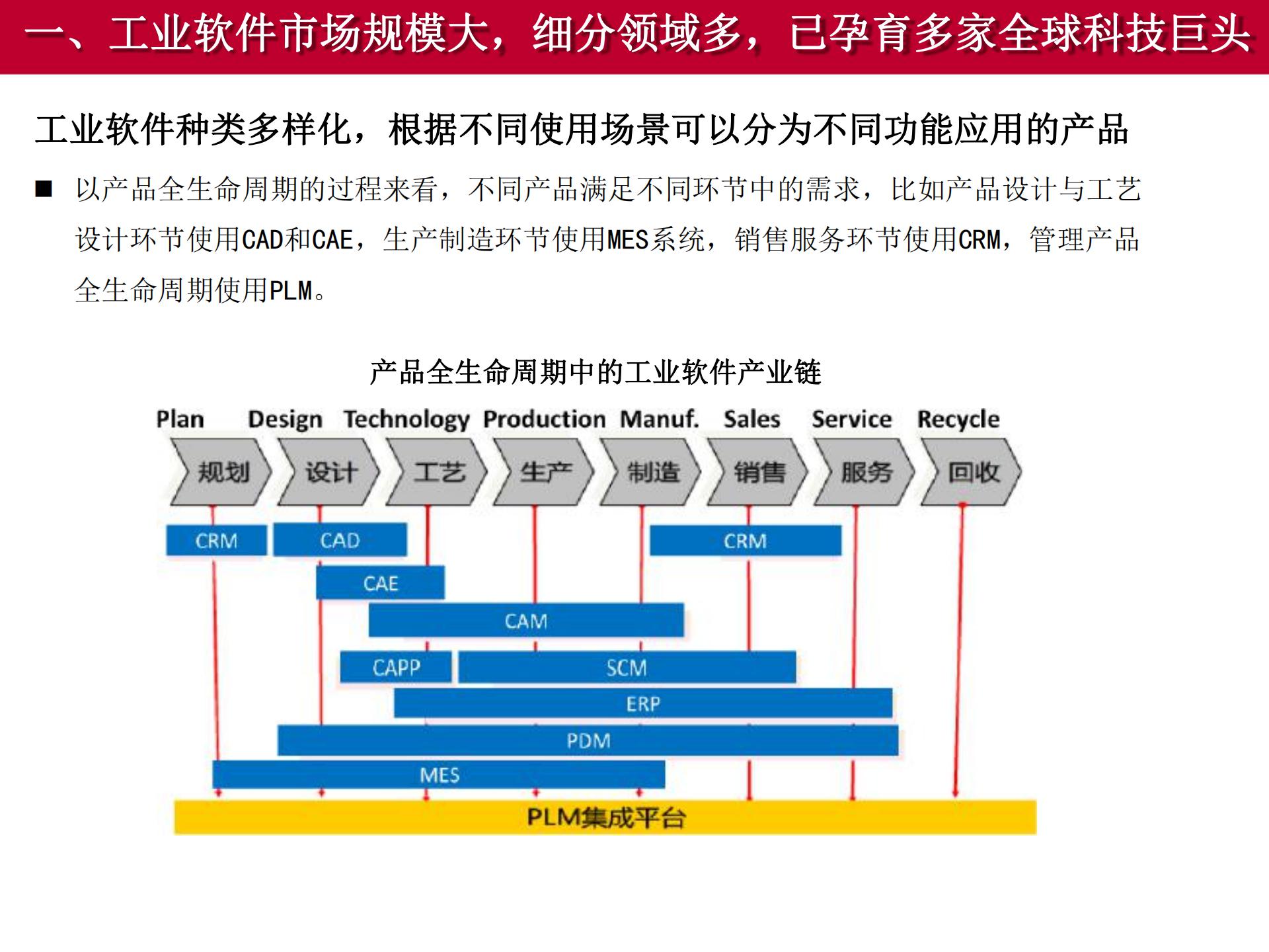 2020-2021工業(yè)軟件行業(yè)研究報告的圖6