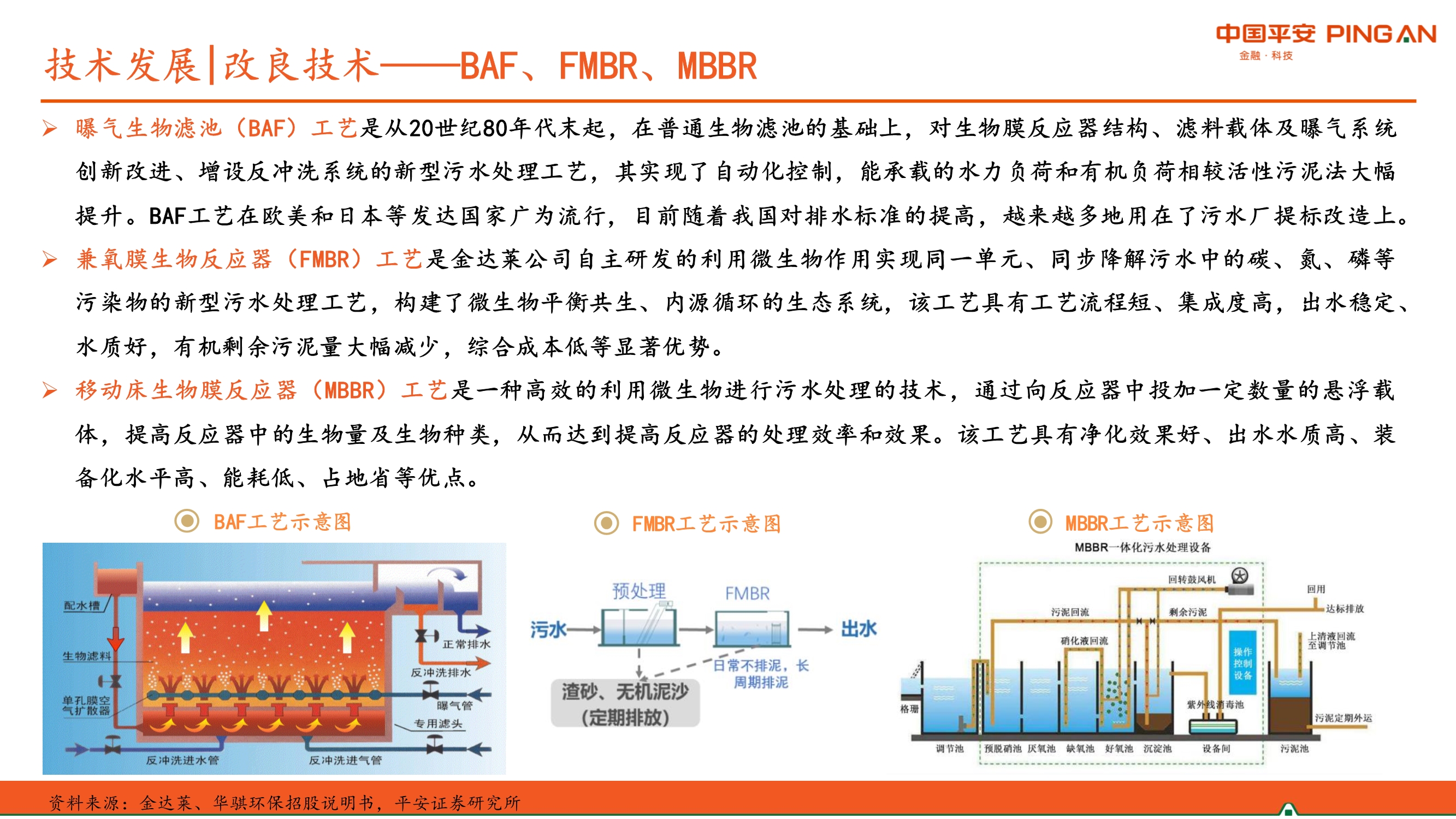 生活污水处理行业全景图