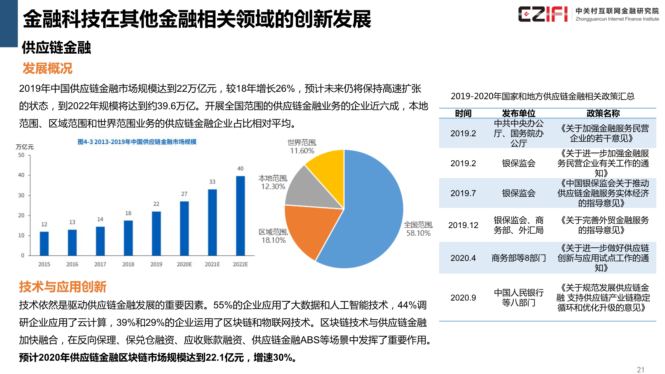 中国金融科技和数字普惠金融发展报告（2020）