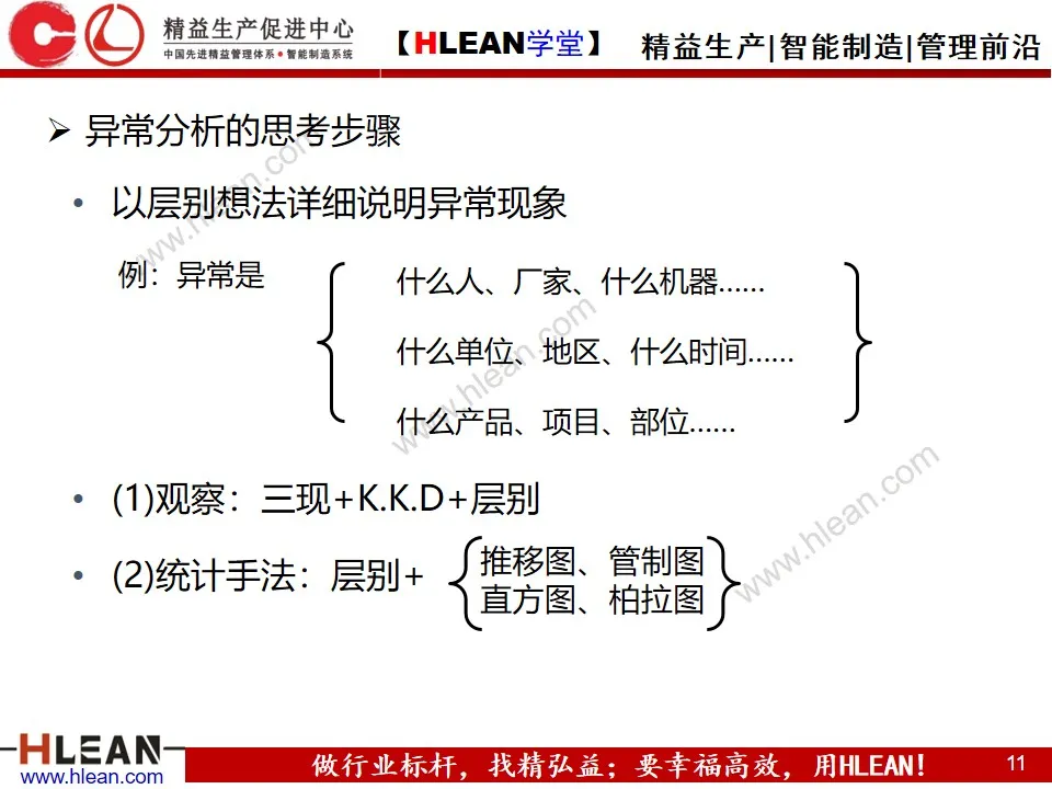 「精益学堂」如何做好异常管理